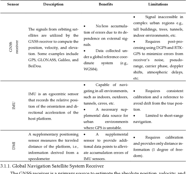 Figure 2 for A Review of Mobile Mapping Systems: From Sensors to Applications