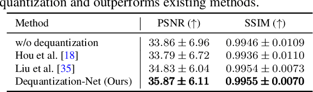 Figure 3 for Single-Image HDR Reconstruction by Learning to Reverse the Camera Pipeline