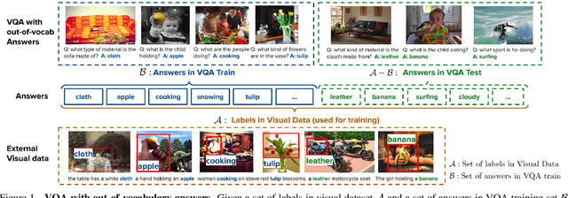 Figure 1 for Transfer Learning via Unsupervised Task Discovery for Visual Question Answering