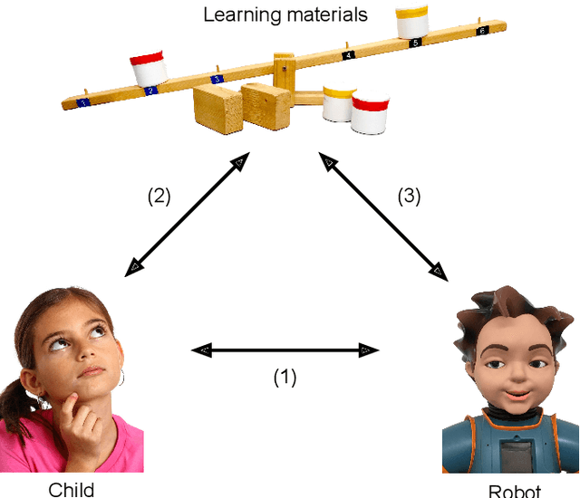 Figure 1 for Physical extracurricular activities in educational child-robot interaction