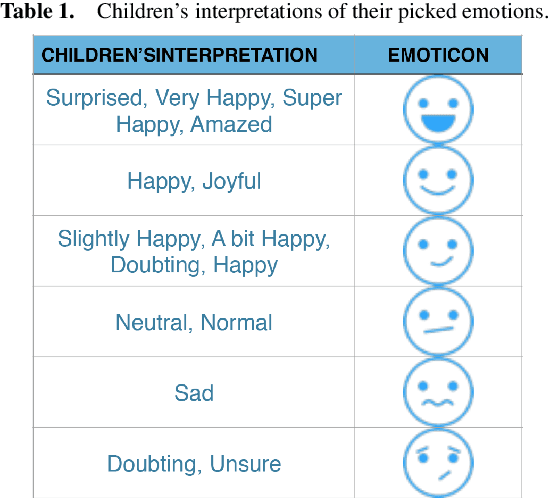 Figure 2 for Physical extracurricular activities in educational child-robot interaction