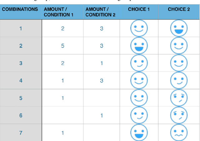 Figure 4 for Physical extracurricular activities in educational child-robot interaction