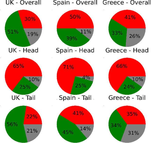 Figure 2 for Politics and Virality in the Time of Twitter: A Large-Scale Cross-Party Sentiment Analysis in Greece, Spain and United Kingdom