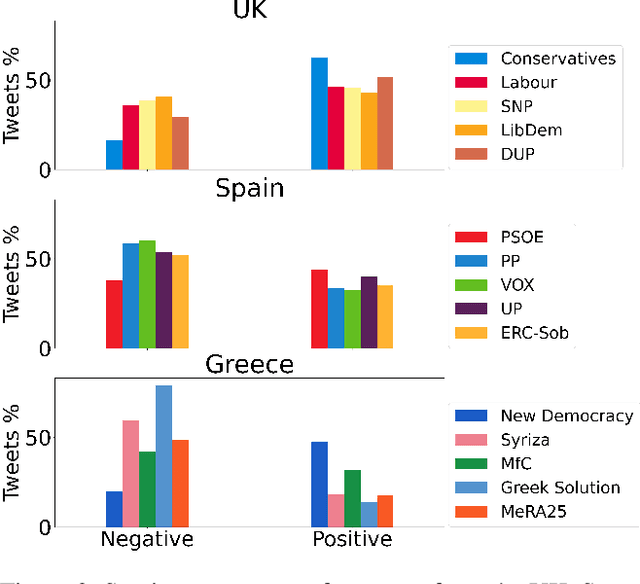 Figure 4 for Politics and Virality in the Time of Twitter: A Large-Scale Cross-Party Sentiment Analysis in Greece, Spain and United Kingdom