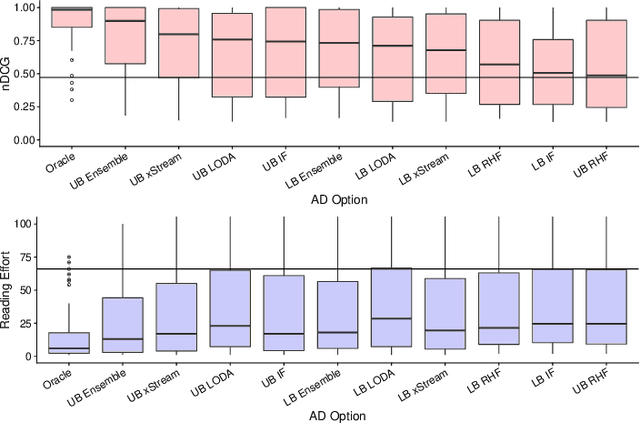 Figure 2 for Human readable network troubleshooting based on anomaly detection and feature scoring