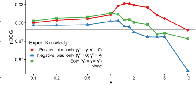 Figure 3 for Human readable network troubleshooting based on anomaly detection and feature scoring