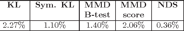 Figure 4 for A Quantitative Evaluation Framework for Missing Value Imputation Algorithms