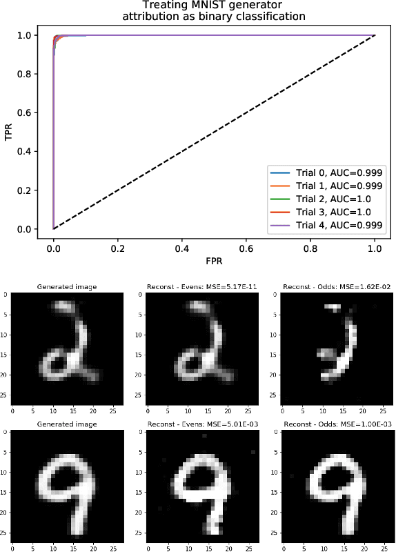 Figure 3 for Source Generator Attribution via Inversion