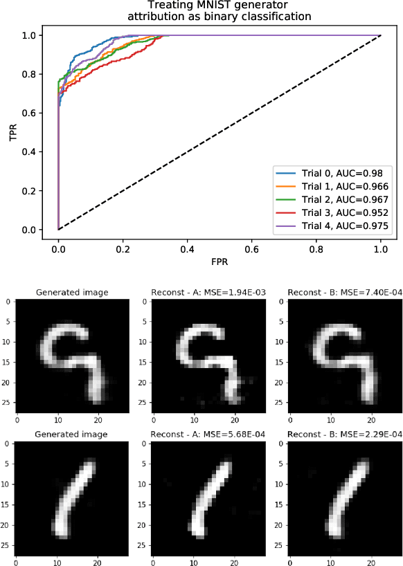 Figure 4 for Source Generator Attribution via Inversion