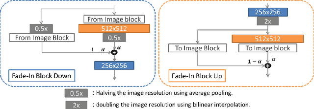 Figure 4 for Synthesis and Edition of Ultrasound Images via Sketch Guided Progressive Growing GANs