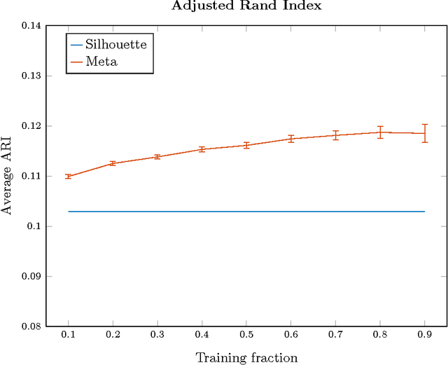 Figure 4 for Meta-Unsupervised-Learning: A supervised approach to unsupervised learning