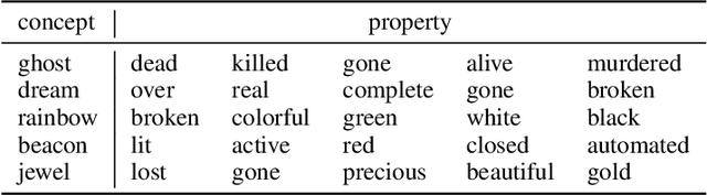Figure 2 for Visual Conceptual Blending with Large-scale Language and Vision Models