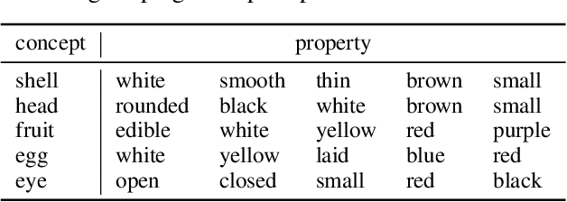 Figure 3 for Visual Conceptual Blending with Large-scale Language and Vision Models