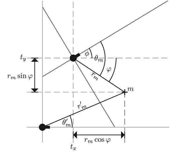 Figure 2 for A Novel Approach to Vehicle Pose Estimation using Automotive Radar