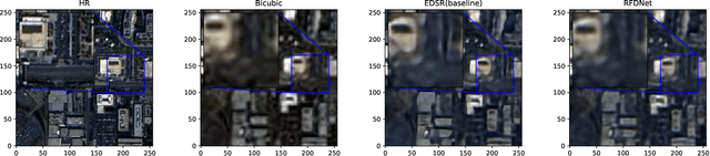 Figure 2 for A new public Alsat-2B dataset for single-image super-resolution