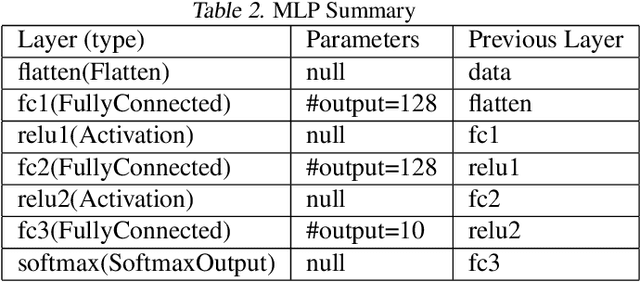 Figure 4 for Generalized Byzantine-tolerant SGD