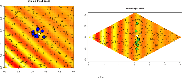 Figure 3 for Sensitivity Prewarping for Local Surrogate Modeling