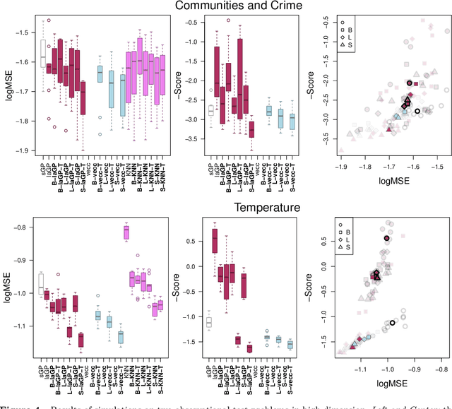 Figure 4 for Sensitivity Prewarping for Local Surrogate Modeling