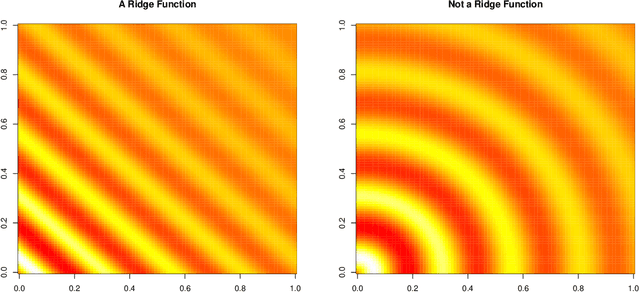 Figure 1 for Sensitivity Prewarping for Local Surrogate Modeling