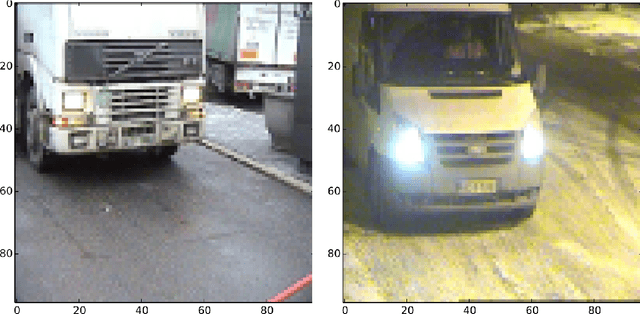 Figure 1 for Car Type Recognition with Deep Neural Networks