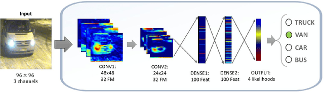 Figure 2 for Car Type Recognition with Deep Neural Networks