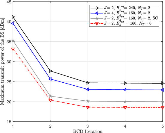 Figure 2 for Resource Allocation for IRS-Enabled Secure Multiuser Multi-Carrier Downlink URLLC Systems
