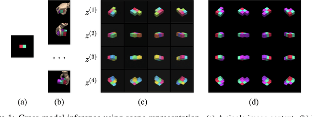 Figure 1 for Neural Multisensory Scene Inference