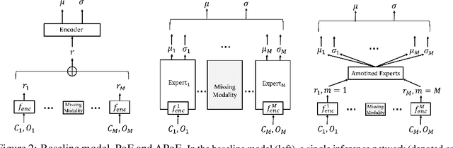 Figure 3 for Neural Multisensory Scene Inference