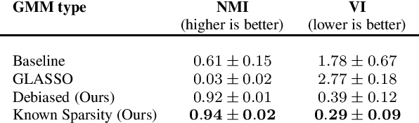 Figure 2 for Effective Learning of a GMRF Mixture Model