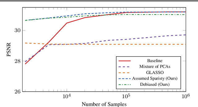 Figure 4 for Effective Learning of a GMRF Mixture Model