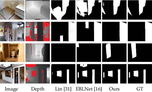 Figure 1 for Depth-aware Glass Surface Detection with Cross-modal Context Mining