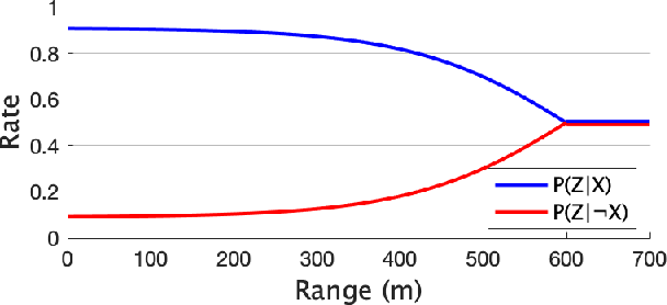 Figure 2 for TIGRIS: An Informed Sampling-based Algorithm for Informative Path Planning