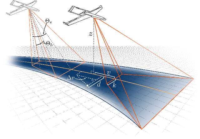 Figure 3 for TIGRIS: An Informed Sampling-based Algorithm for Informative Path Planning