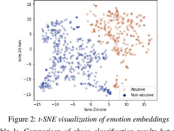 Figure 3 for Multilingual and Multimodal Abuse Detection