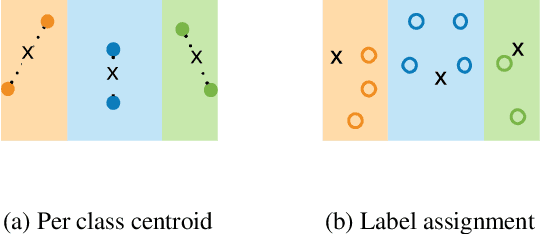 Figure 3 for Shoestring: Graph-Based Semi-Supervised Learning with Severely Limited Labeled Data