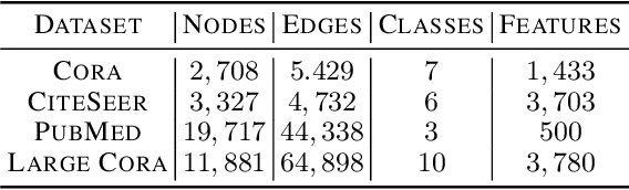 Figure 4 for Shoestring: Graph-Based Semi-Supervised Learning with Severely Limited Labeled Data