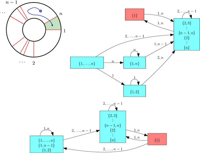 Figure 1 for Improper Filter Reduction