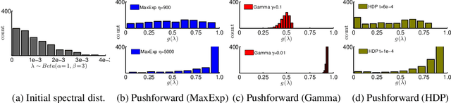 Figure 1 for High-order Tensor Pooling with Attention for Action Recognition