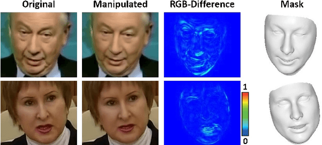 Figure 3 for FaceForensics: A Large-scale Video Dataset for Forgery Detection in Human Faces