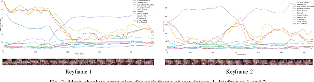 Figure 3 for Stereo Correspondence and Reconstruction of Endoscopic Data Challenge