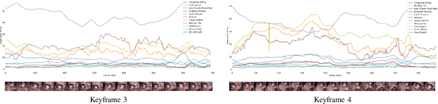Figure 4 for Stereo Correspondence and Reconstruction of Endoscopic Data Challenge