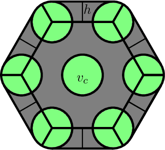 Figure 2 for Hyperbolic Minesweeper is in P