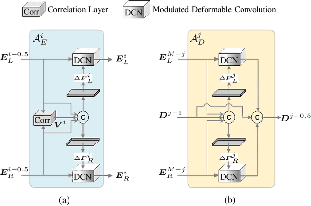 Figure 3 for Learning Dual-Pixel Alignment for Defocus Deblurring