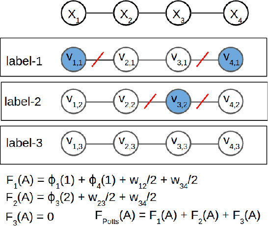 Figure 2 for Worst-case Optimal Submodular Extensions for Marginal Estimation