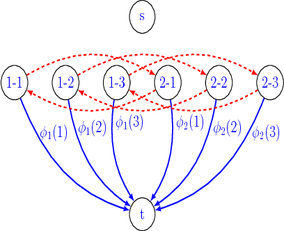 Figure 3 for Worst-case Optimal Submodular Extensions for Marginal Estimation