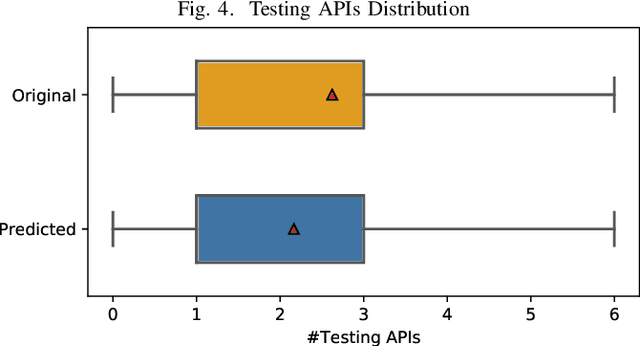 Figure 3 for Unit Test Case Generation with Transformers