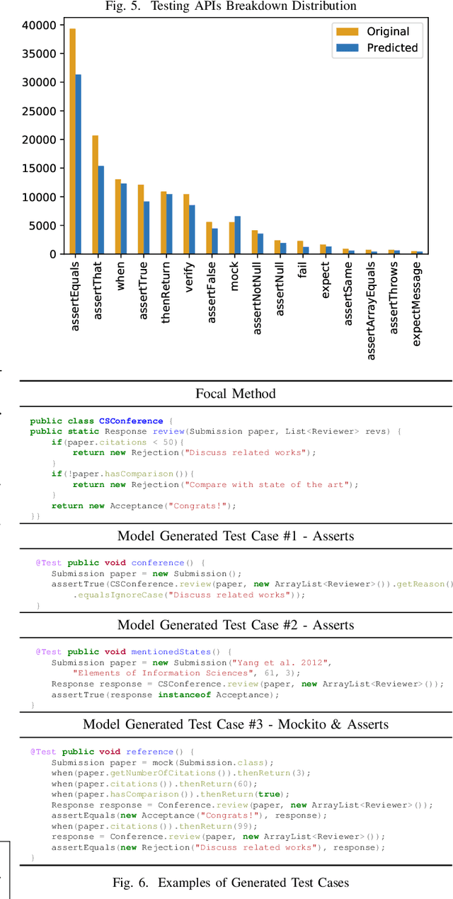 Figure 4 for Unit Test Case Generation with Transformers