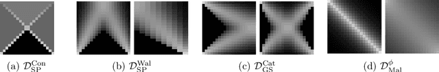 Figure 2 for Expected Frequency Matrices of Elections: Computation, Geometry, and Preference Learning