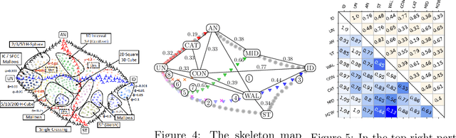 Figure 3 for Expected Frequency Matrices of Elections: Computation, Geometry, and Preference Learning