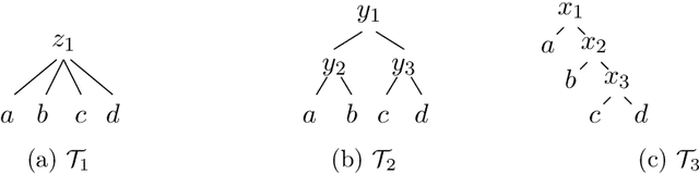 Figure 1 for Expected Frequency Matrices of Elections: Computation, Geometry, and Preference Learning